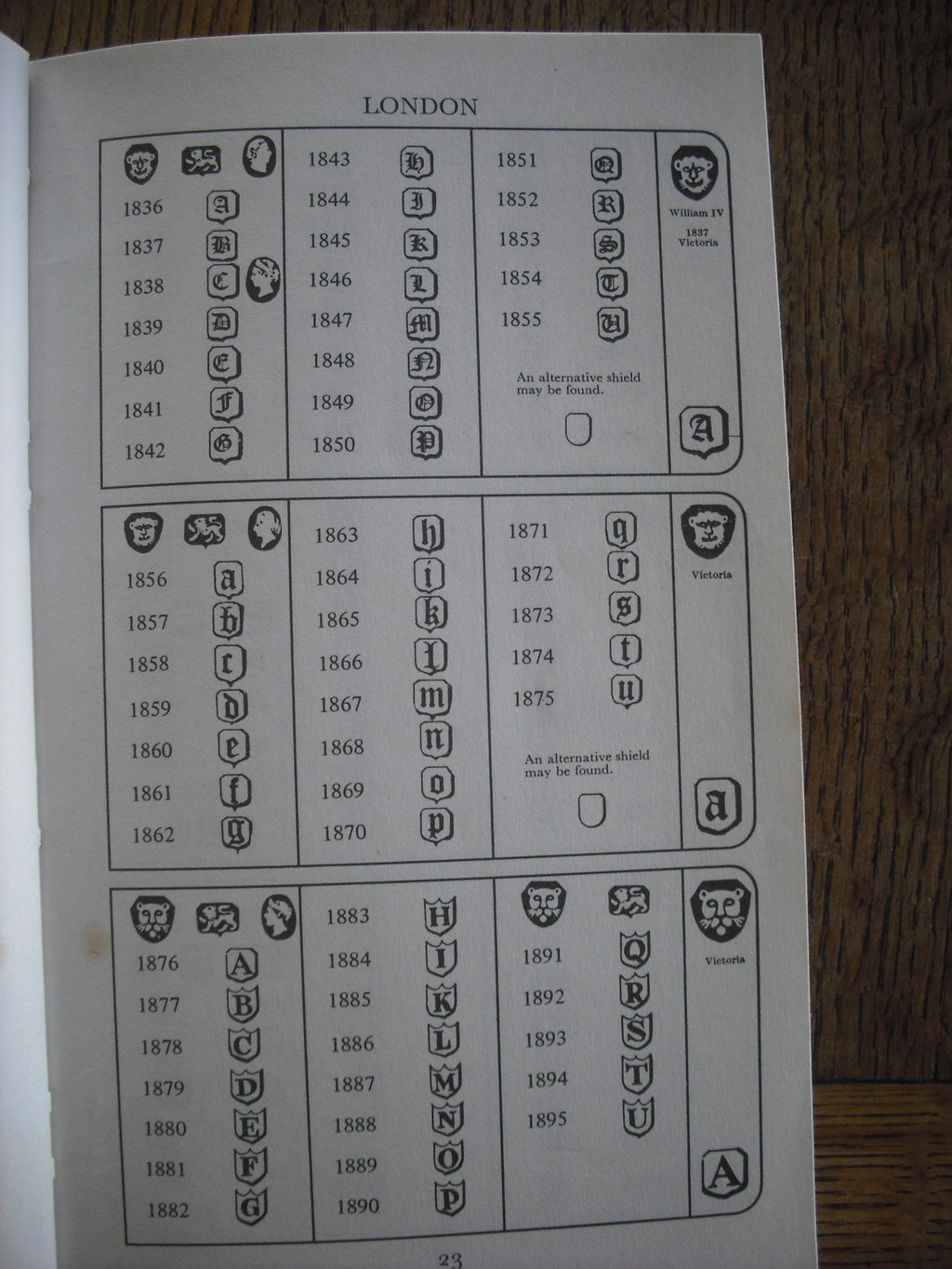 English Silver Hallmarks, Including Scottish and Irish Marks