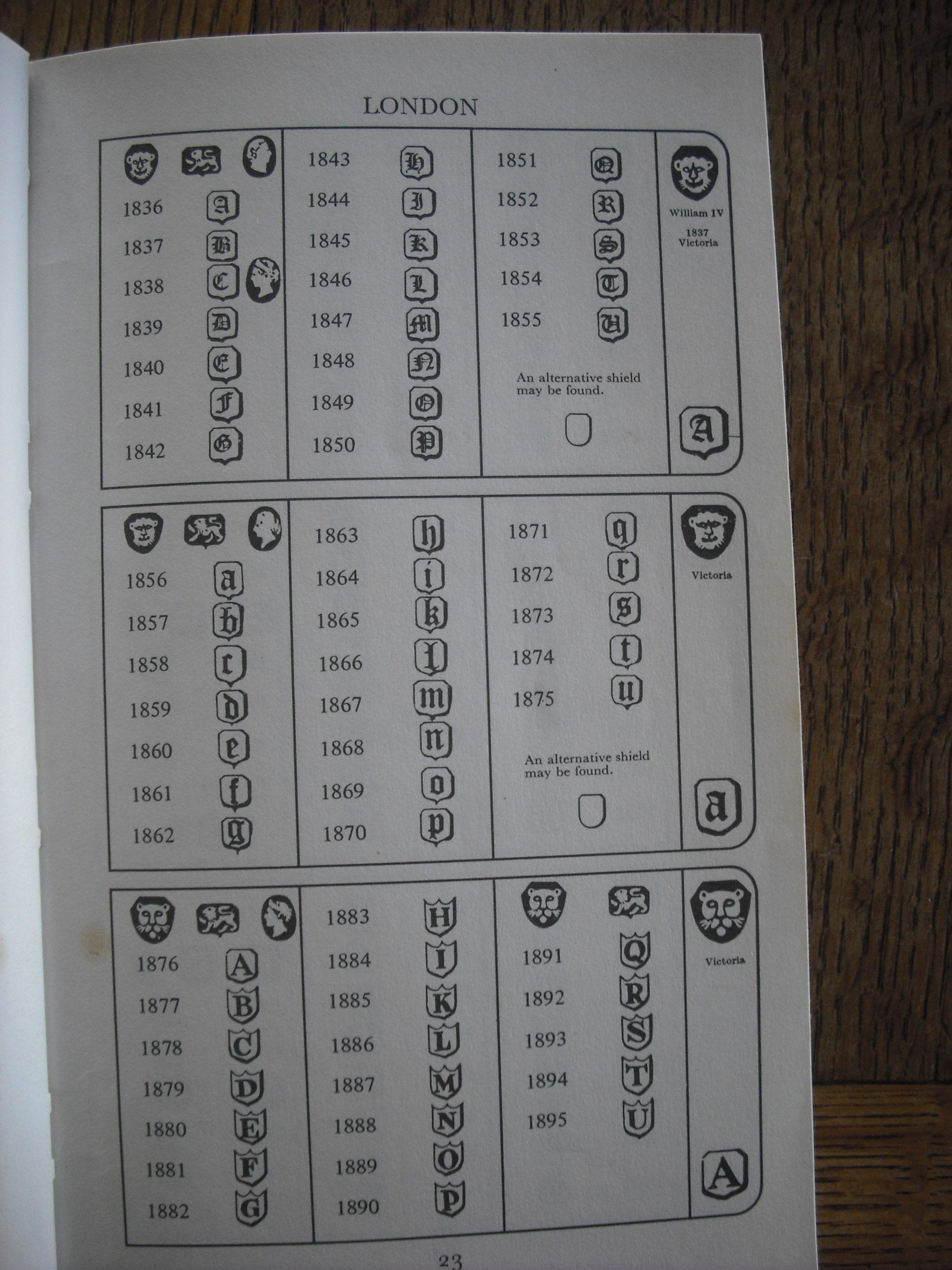English Silver Hallmarks, Including Scottish and Irish Marks